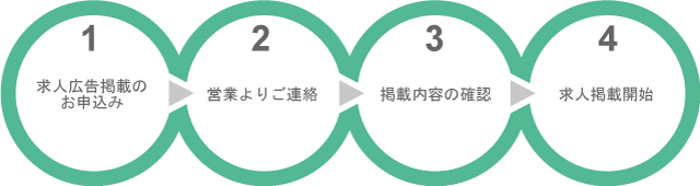 ���\���݂���f�ڂ܂�